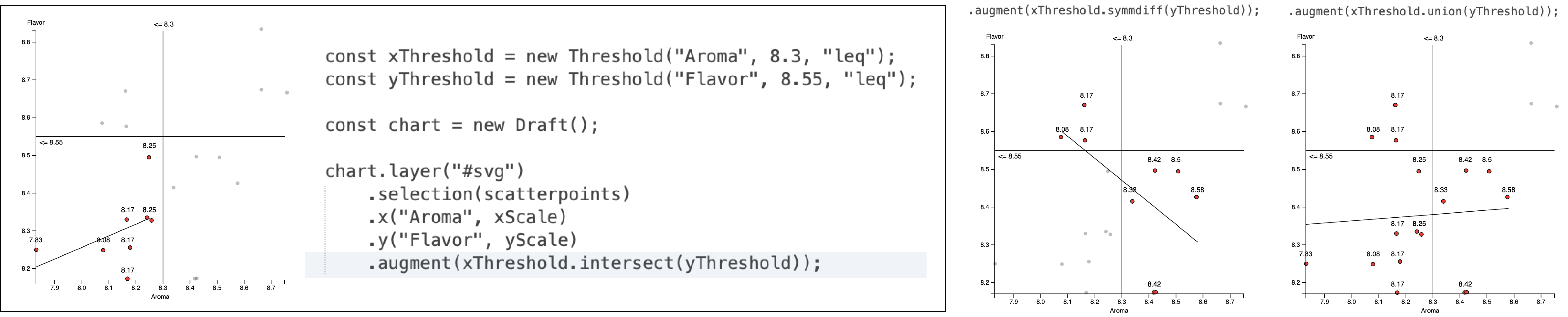 set operations for combining two different threshold generation criteria